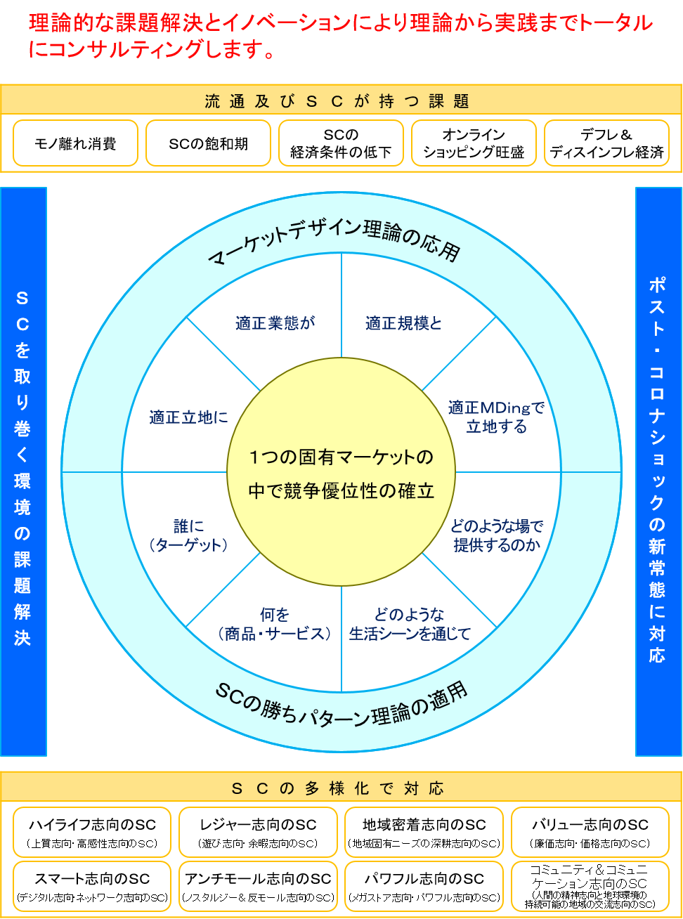 ダイナミックマーケティング・パートナーズ